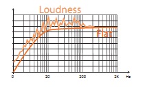 loud