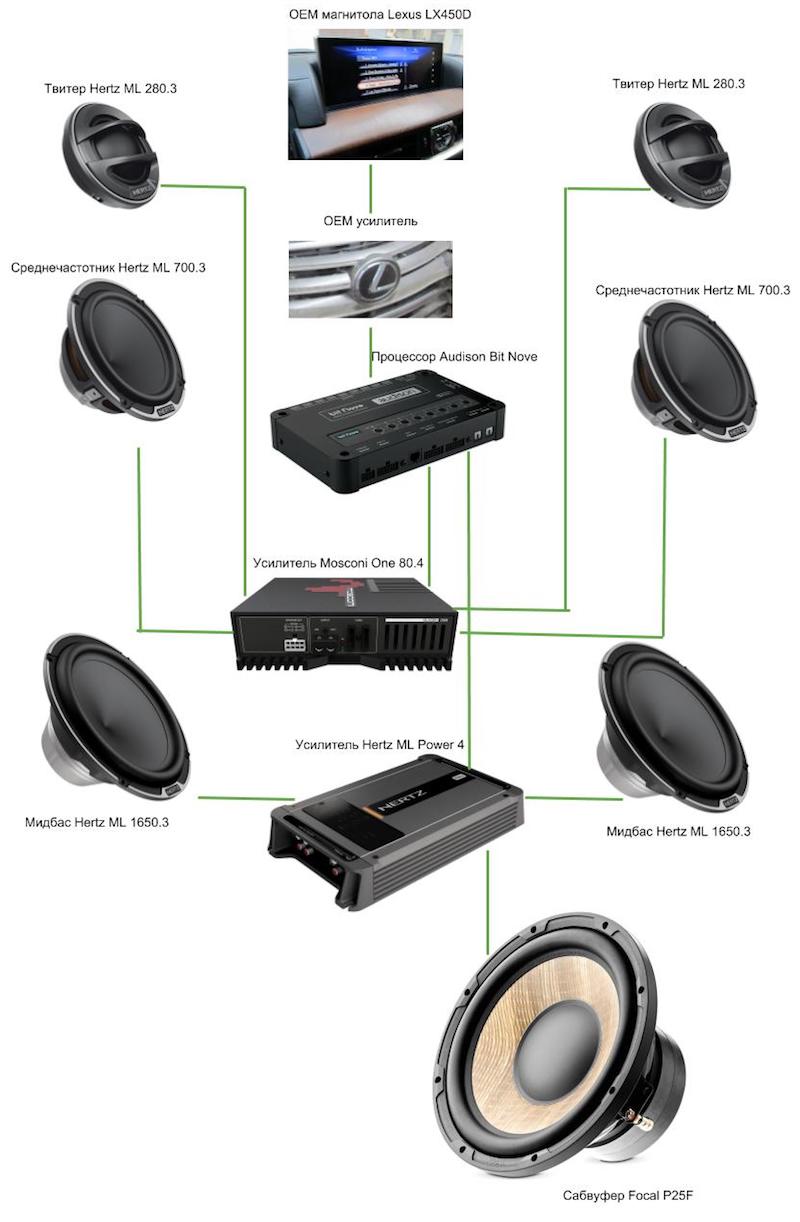 Lexus LX 450D схема аудиосистемы